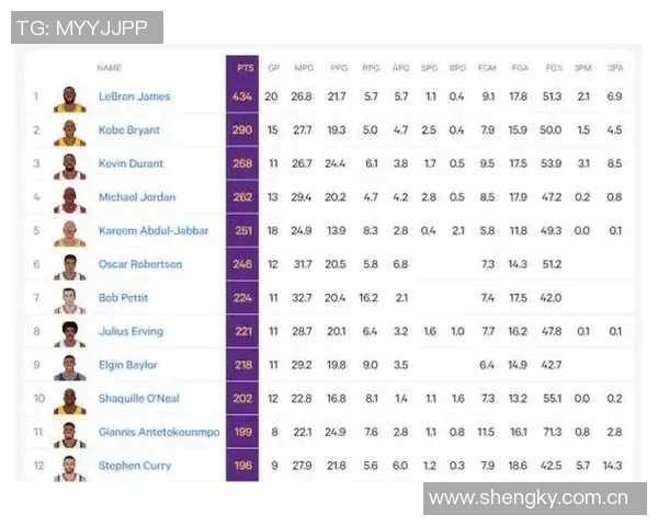 NBA揭幕战前瞻库里成为历史第十位为同一球队效力17年的球员 NBA揭幕战前瞻库里成为历史第十位为同一球队效力17年的球员