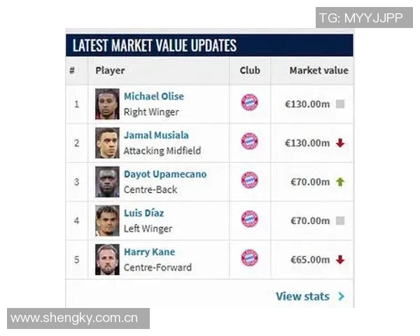 德甲进攻球员身价榜揭晓奥利塞以13亿欧元领衔凯恩紧随其后